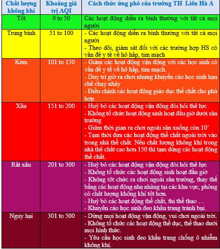 Tổng kết giai đoạn thí điểm chương trình Trường học xanh – Vì một Hà Nội xanh và xây dựng tiêu chí trường học xanh cho thủ đô