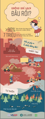 [NEW VERSION] Bộ 3 standee về Ô nhiễm không khí