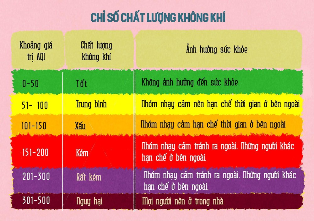 Bảng màu AQI