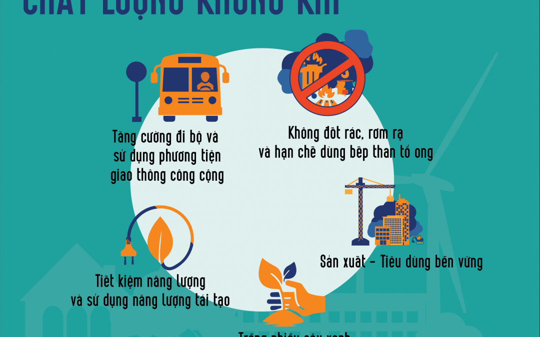 Infographic: Ô nhiễm không khí