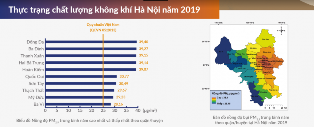 Nghiên cứu “Tác động ô nhiễm không khí do bụi PM2.5 đến sức khỏe cộng đồng tại Hà Nội năm 2019”